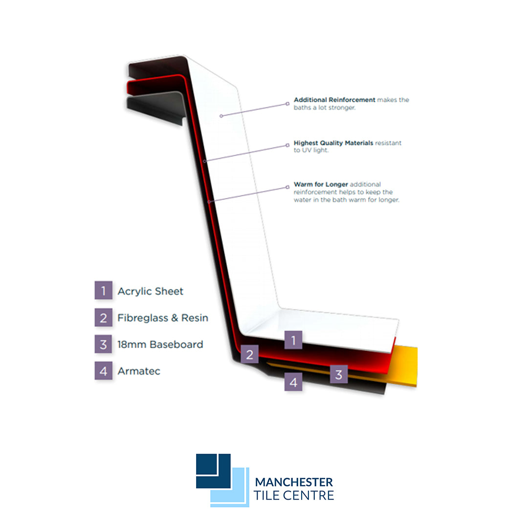 Elle Armatec Baths by Manchester Tile Centre